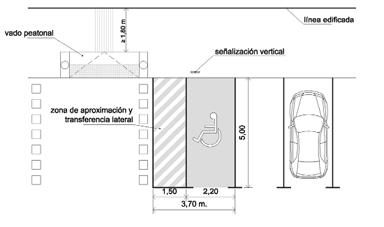 Plaza de aparcamiento reservada con acceso desde paso de peatones