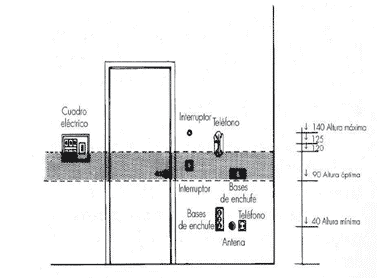 Vivienda adaptada