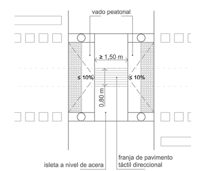 Vado peatonal