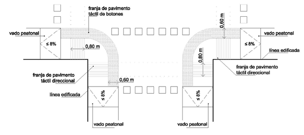 Vado peatonal